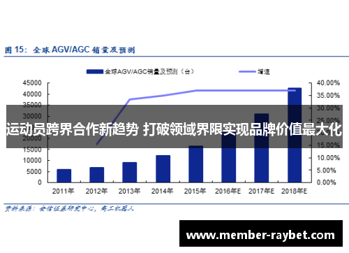 运动员跨界合作新趋势 打破领域界限实现品牌价值最大化