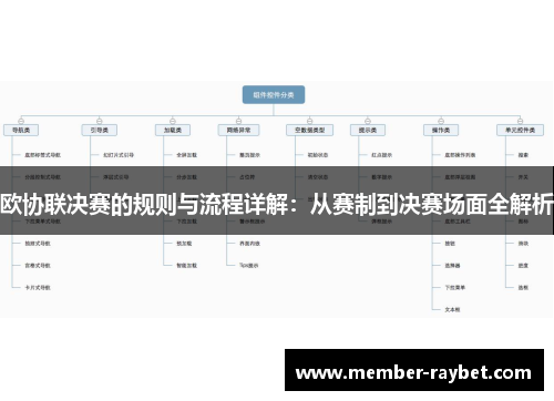 欧协联决赛的规则与流程详解：从赛制到决赛场面全解析