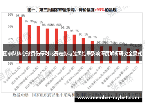 国家队核心球员伤停对比赛走势与胜负结果影响深度解析研究全景式