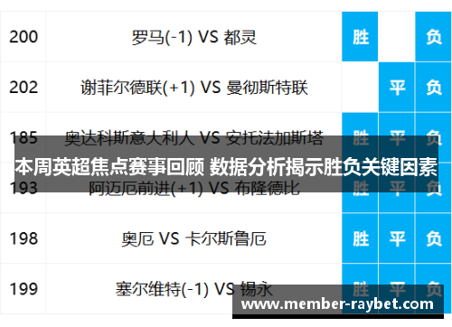 本周英超焦点赛事回顾 数据分析揭示胜负关键因素 本周英超焦点赛事回顾 数据分析揭示胜负关键因素