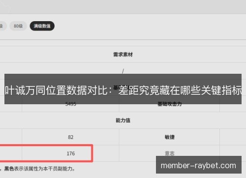 叶诚万同位置数据对比:差距究竟藏在哪些关键指标 叶诚万同位置数据对比:差距究竟藏在哪些关键指标
